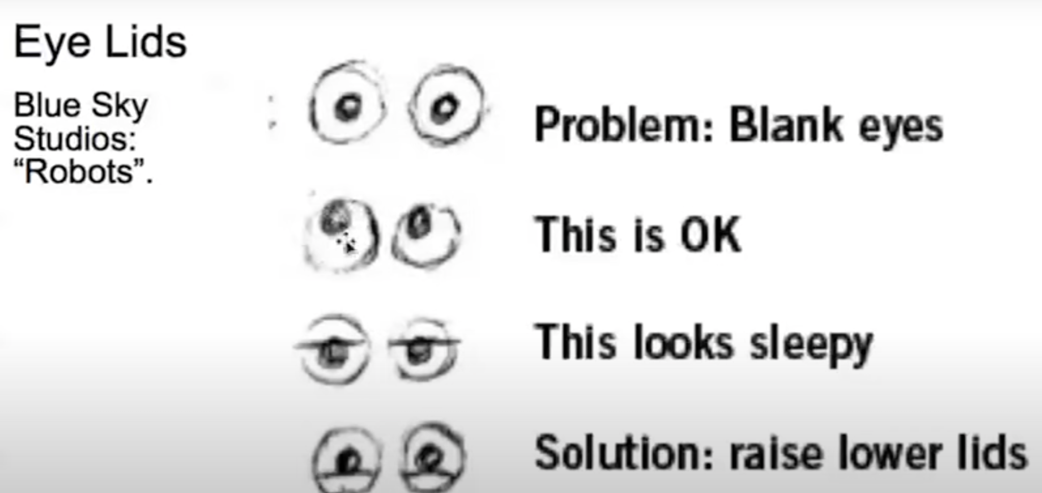 Week 9 How To Animate Eye Darts M Caprio Lcc 3d Computer Animation